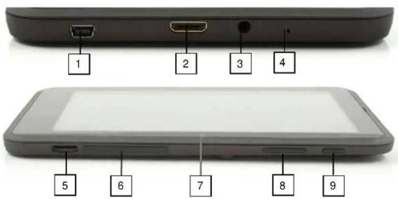 Point of View Onyx 527 - Buttons and connections - 1