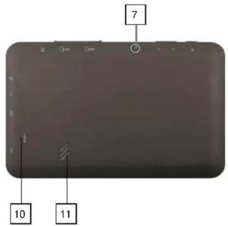 Point of View Onyx 527 - Buttons and connections - 2