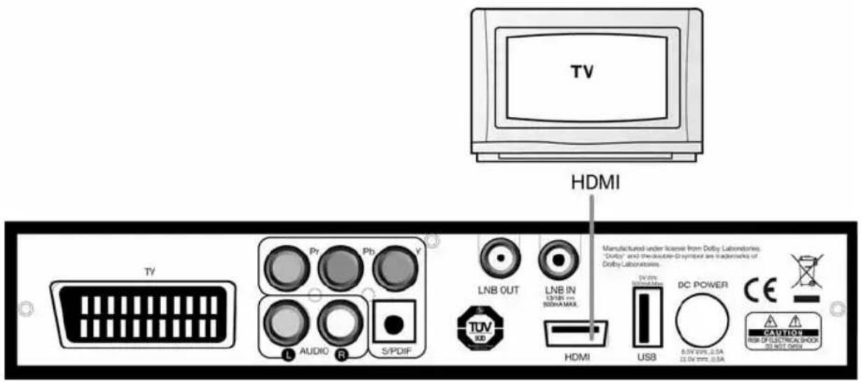 Eycos S 45.15 HDI Plus - Anschluss einen Fernsehers über HDMI ( Flachbildschirm ) Empfohlen - 1