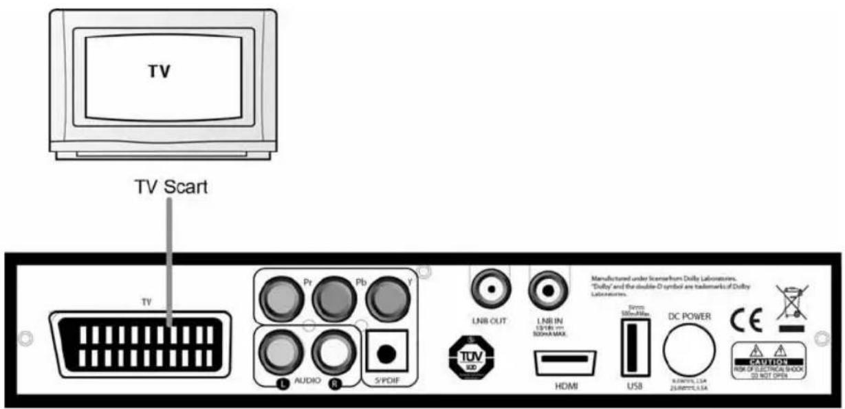 Eycos S 45.15 HDI Plus - Anschluss eines Fernsehers über SCART - 1
