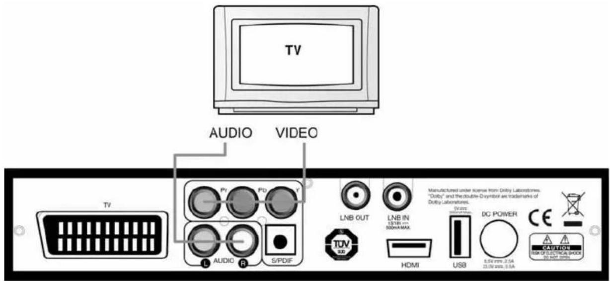 Eycos S 45.15 HDI Plus - Anschluss an TV mit YUV - 1
