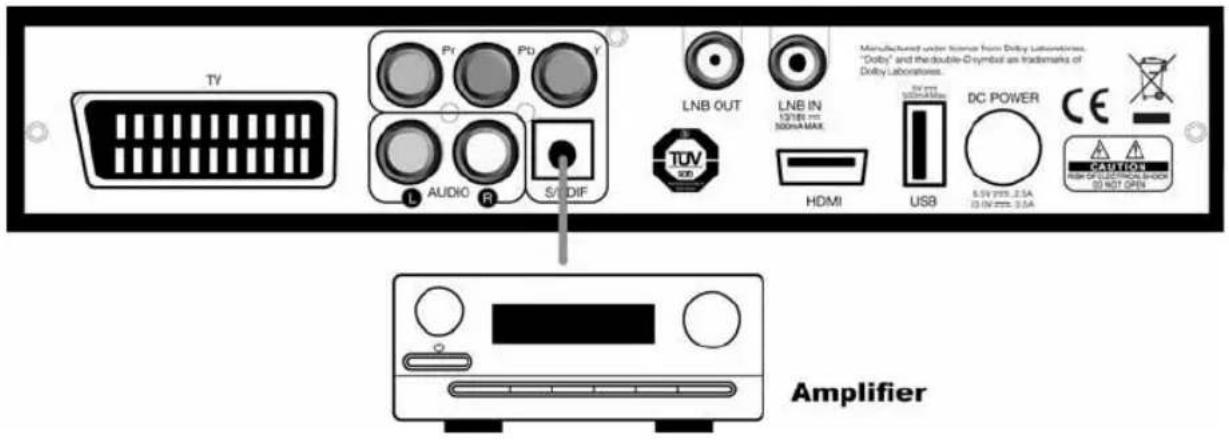 Eycos S 45.15 HDI Plus - Anschluss des optischen Ausgang - 1