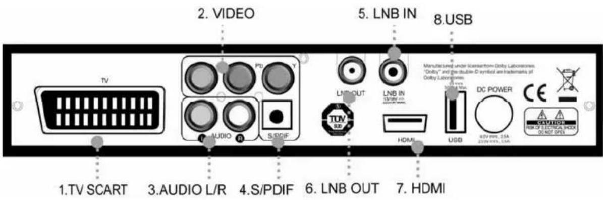 Eycos S 45.15 HDI Plus - Gerät Rückseite - 1