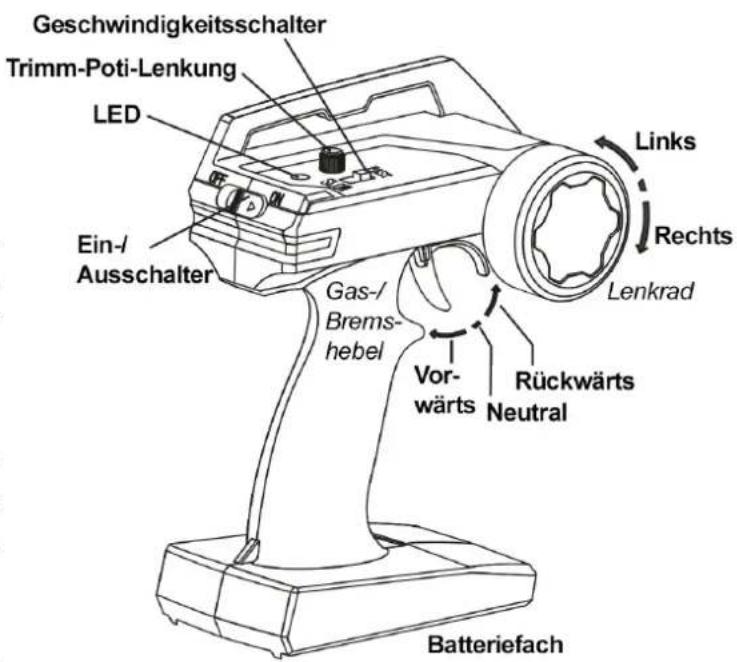DF-Models Crawler PickUp - Steuerhebel für Fahrfunktion (Gas-/ Bremshebel) - 1