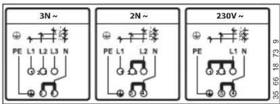 3N ~ PE L1 L2 L3 N 2N ~ PE L1 L2 N 230V ~ PE L1 N 35 66 18 73 9