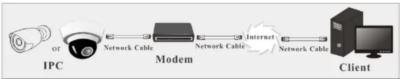 Provision-ISR DI-390IPSVF - Access through PPPoE dial-up - 1