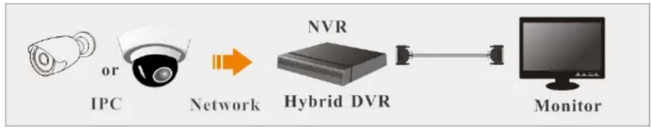 Provision-ISR DI-390IPSVF - Main Camera Features: - 2