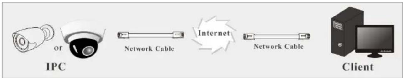 Provision-ISR DI-390IPSVF - Access through static IP - 1