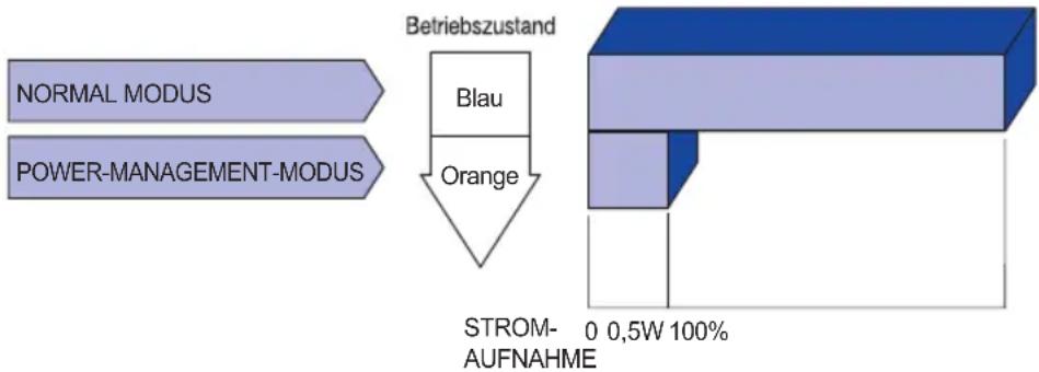 IIYAMA ProLite E2482HS-B1 - ■ Energieverwaltungsmodus - 1