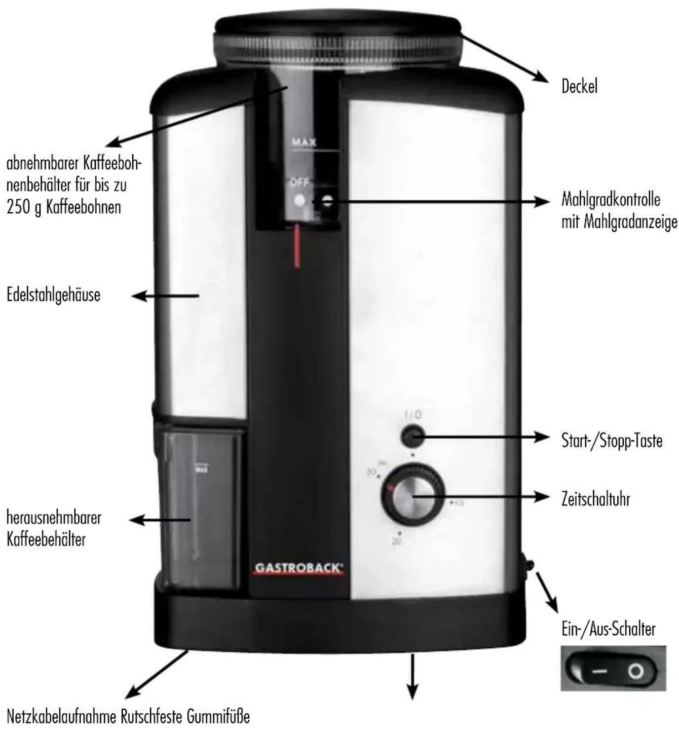 Deckel abnehmbarer Kaffeeboh- nenbehälter für bis zu 250 g Kaffeebohnen Edelstahlgehäuse MAX OFF Mahlgradkontrolle mit Mahlgradanzeige Start-/Stopp-Taste Zeitschaltuhr Einz-/Aus-Schalter herausnehmbarer Kaffeebehälter GASTROBACK® Netzkabelaufnahme Rutschfeste Gummifüße