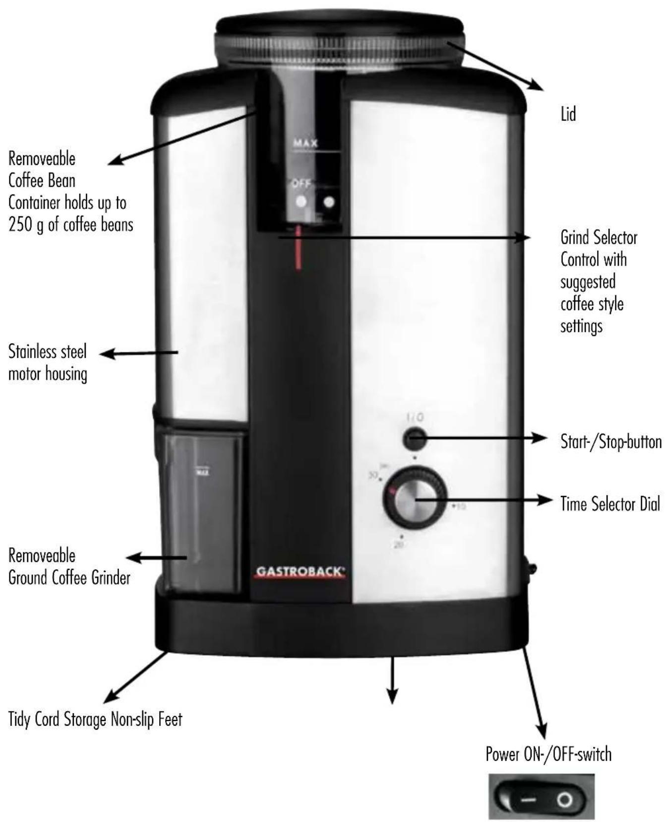 Lid Removeable Coffee Bean Container holds up to 250 g of coffee beans Grind Selector Control with suggested coffee style settings Stainless steel motor housing Start-/Stop-button Time Selector Dial GASTROBACK® Removeable Ground Coffee Grinder Tidy Cord Storage Non-slip Feet Power ON-/OFF-switch