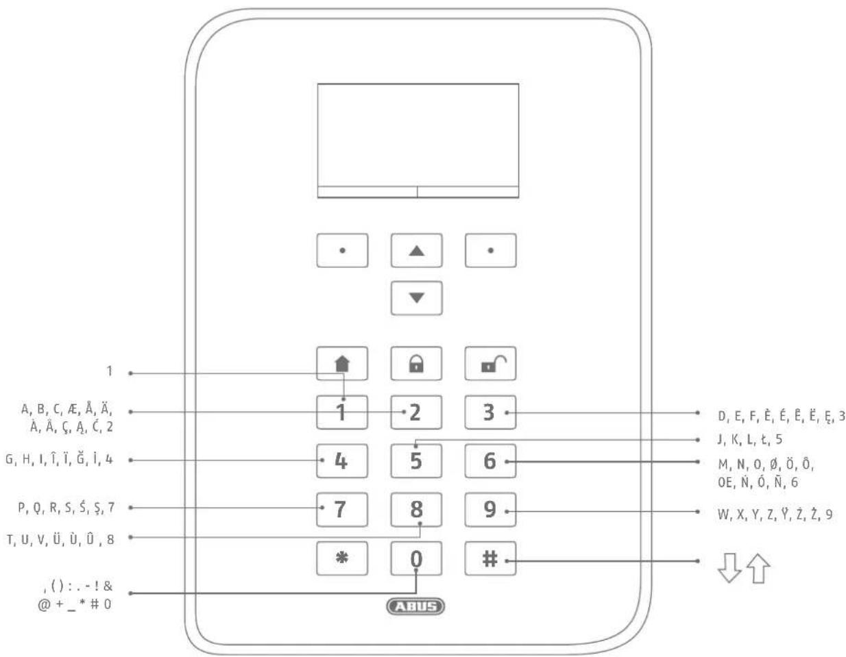 1 A, B, C, Æ, Ä, Ä, Ä, Ä, Ç, A, Č, 2 G, H, I, Î, İ, G, İ, 4 P, Q, R, S, Š, ũ, 7 T, U, V, Ü, Ü, Ü, 8 ( ) : . - ! & @ + _ * # 0 1 2 3 4 5 6 7 8 9 * 0 # ABUS D, E, F, É, É, É, É, 3 J, K, L, t, 5 M, N, O, Ø, Ö, Ö, OE, Ñ, Ó, Ñ, 6 W, X, Y, Z, Ÿ, Ž, Ž, 9 ↓ ↑
