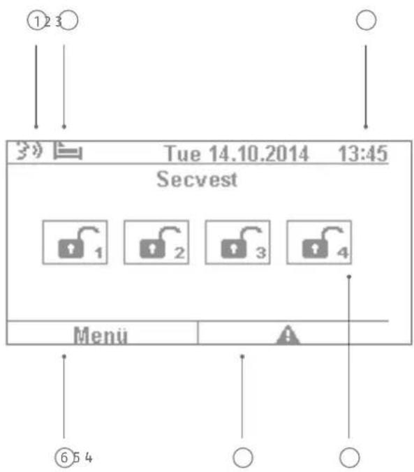 ① 2 3 Tue 14.10.2014 13:45 Secvest Menu ⑥ 5 4