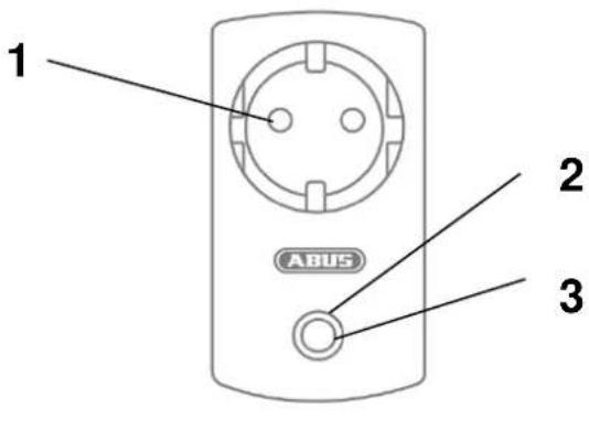 1 2 3 ABUS