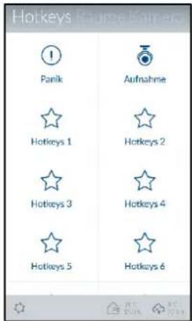 Hotkeys Panik Aufnahme Hotkeys 1 Hotkeys 2 Hotkeys 3 Hotkeys 4 Hotkeys 5 Hotkeys 6