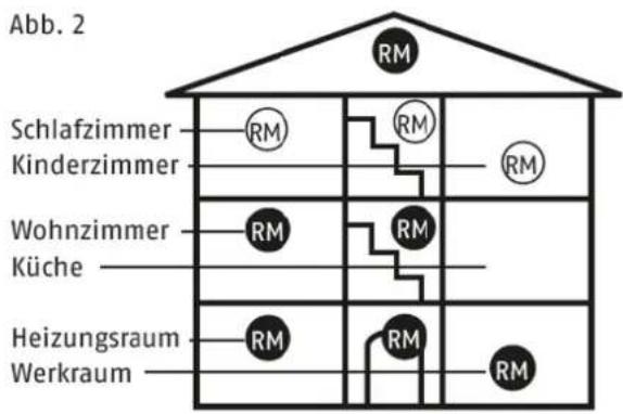 ABUS ACTP00001 - Selecting location - 1