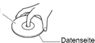 Datenseite