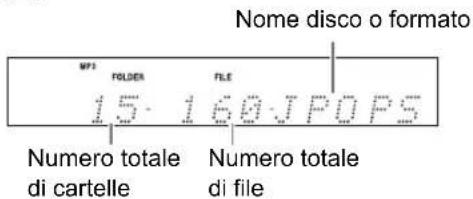 Nome disco o formato MP3 FOLDER FILE 15.160JPOPS Numero totale di cartelle Numero totale di file