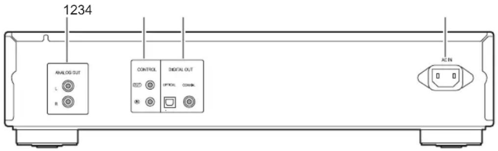 1234 ANALOG OUT L R CONTROL OFFICIAL COMB. DIGITAL OUT AC IN