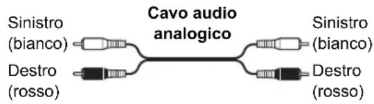 Sinistro (bianco) Cavo audio analogico Sinistro (bianco) Destro (rosso) Destro (rosso)