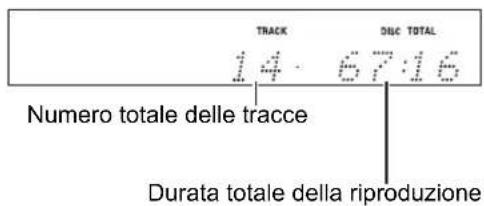 TRACK 14 67:16 DUC TOTAL Numero totale delle tracce Durata totale della riproduzione