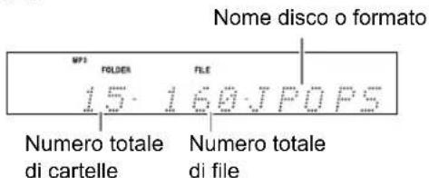 Nome disco o formato MP3 FOLDER FILE 15.160JPOPS Numero totale di cartelle Numero totale di file