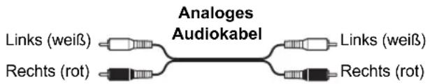 Analoges Audiokabel Links (weiß) Rechts (rot) Links (weiß) Rechts (rot)