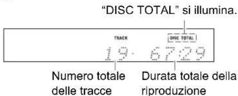 "DISC TOTAL" si illumina. TRACK 19 6729 DISC TOTAL Numero totale delle tracce Durata totale della riproduzione