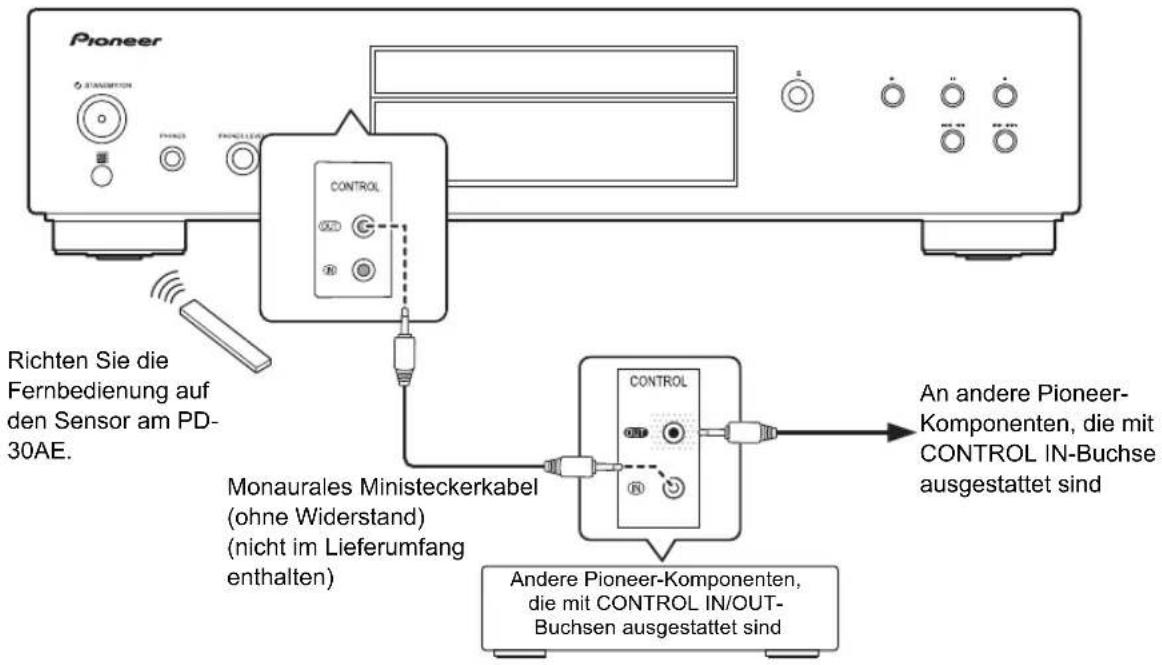 Pioneer Richten Sie die Fernbedienung auf den Sensor am PD-30AE. MONAURALES MINISTECKERKABEL (ohne Widerstand) (nicht im Lieferumfang enthalten) CONTROL CONTROL An andere Pioneer-Komponenten, die mit CONTROL IN-Buchse ausgestattet sind Andere Pioneer-Komponenten, die mit CONTROL IN/OUT-Buchsen ausgestattet sind