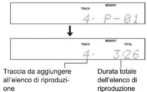 TRACK MEMORY 4. P-01 ↓ TRACCIA DA AGGIUNGRE ALL'ELenco DI RIPRODUZI- one MEMORY TOTAL 4. 326 Durata totale DELL'ELenco DI RIPRODUZIONE
