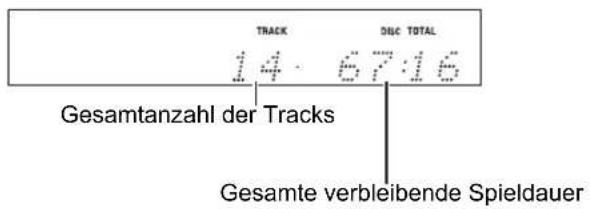 TRACK 14 67:16 DUC TOTAL Gesamtanzahl der Tracks Gesamte verbleibende Spieldauer