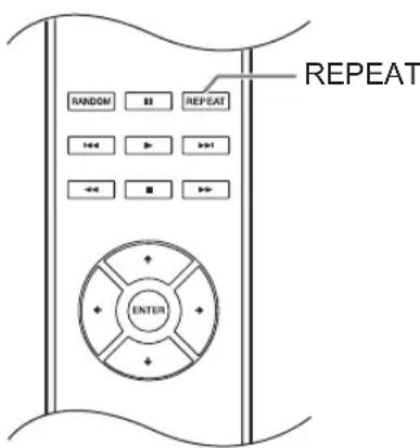 RANDOM BI REPEAT +4+ ▶ >+1 ←- ■ >+ ENTER REPEAT