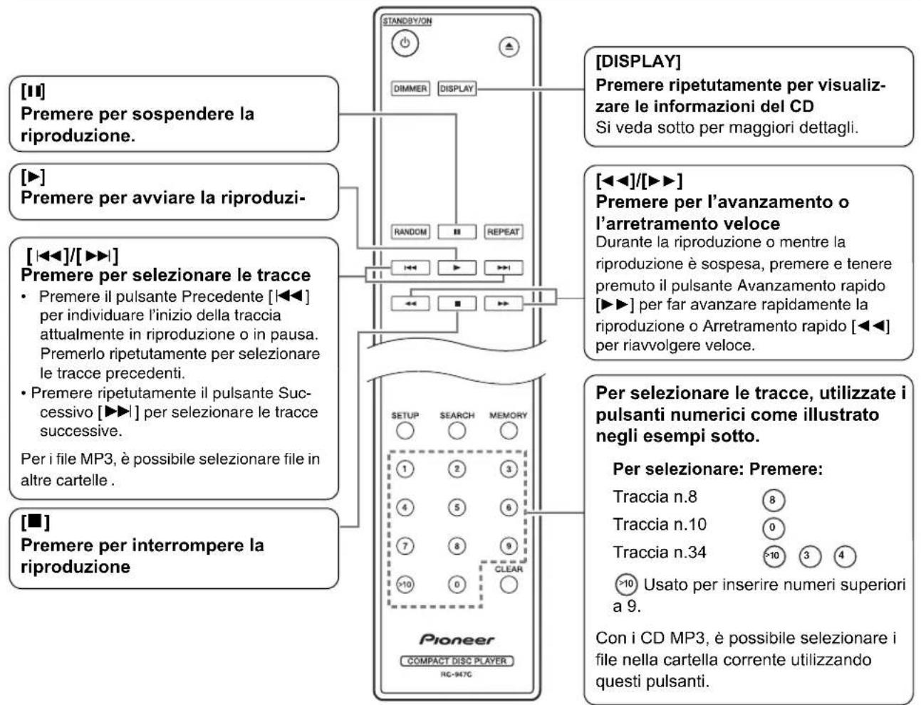 [11] Premere per sospendere la riproduzione. [▶] Premere per avviare la riproduzi- [◀◀]/[▶▶] Premere per selezionare le tracce • Premere il pulsante Precedente [◀◀] per individuare l'inizio della traccia attualmente in riproduzione o in pausa. Premerlo ripetutamente per selezionare le tracce precedenti. • Premere ripetutamente il pulsante Successivo [▶▶] per selezionare le tracce successive. Per i file MP3, è possibile selezionare file in altre cartelle . [■] Premere per interrompere la riproduzione [DISPLAY] Premere ripetutamente per visualizzare le informazioni del CD Si veda sotto per maggiori dettagli. [◀◀]/[▶▶] Premere per l'avanzamento o l'arretramento veloce Durante la riproduzione o mentre la riproduzione è sospesa, premere e tenere premuto il pulsante Avanzamento rapido [▶▶] per far avanzare rapidamente la riproduzione o Arretramento rapido [◀◀] per riavvolgere veloce. Per selezionare le tracce, utilizzate i pulsanti numerici come illustrato negli esempi sotto. Per selezionare: Premere: Traccia n.8 8 Traccia n.10 0 Traccia n.34 >10 3 4 >10 Usato per inserire numeri superiori a 9. Con i CD MP3, è possibile selezionare i file nella cartella corrente utilizzando questi pulsanti.