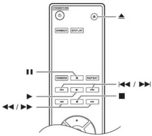 STANDIY/ON DIMMER DISPLAY RANDOM REPEAT / /