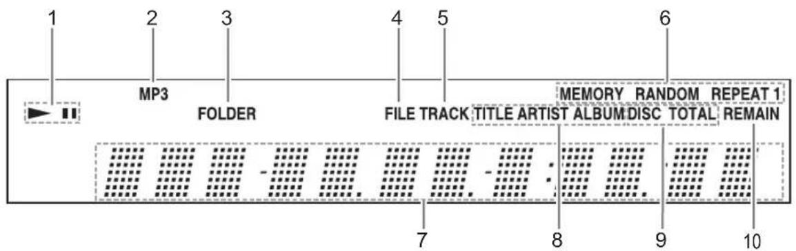 1 2 3 4 5 6 MP3 FOLDER FILE TRACK TITLE ARTIST ALBUM DISC TOTAL REMAIN MEMORY RANDOM REPEAT 1 7 8 9 10