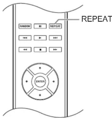 RANDOM REPEAT +4 > + - + - + - + - REPEAT ENTER