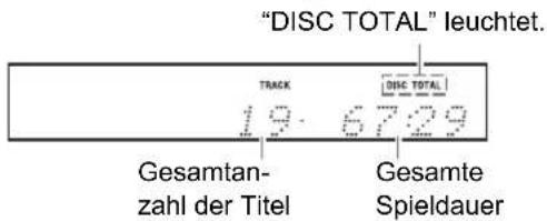 "DISC TOTAL" leuchtet. TRACK 19.6729 Gesamtanzahl der Titel Gesamte Spieldauer