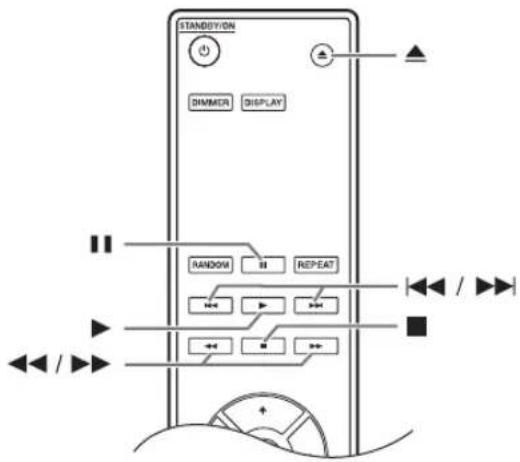 STANDOT/ON DIMMER DISPLAY RANDOM REPEAT +/- +/- +/- +/- / -/+