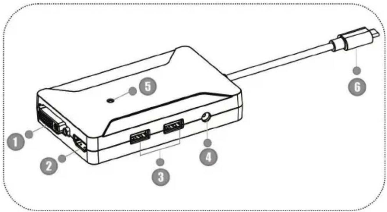 ST Lab U-1190 - Hardware Layout - 1