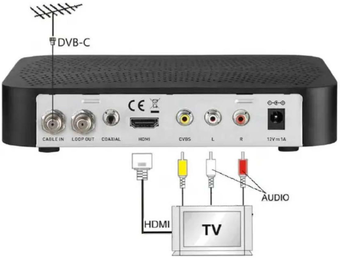 WISI OR 630 - Anschluss des Receivers über HDMI - 1