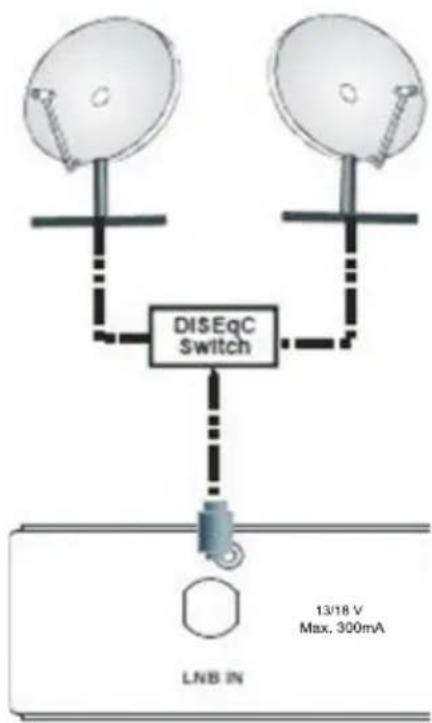 WISI OR 397 - LNB-Anschluss - 1