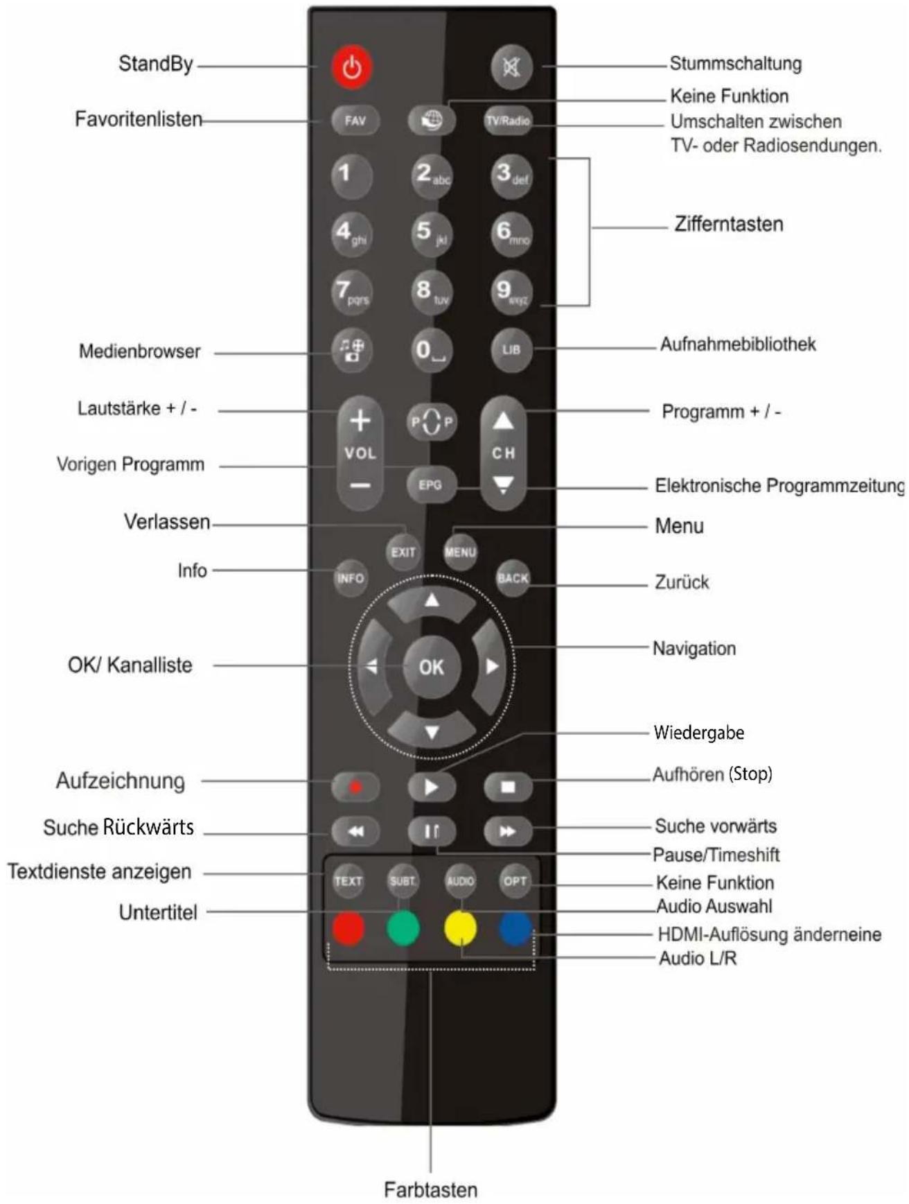 WISI OR 397 - VORSICHT - 5