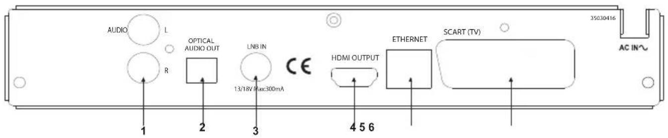 WISI OR 397 - ORF-Smartcard - 1