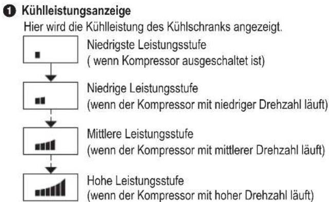 PANASONIC NR-BG32FW3 - Display - 1