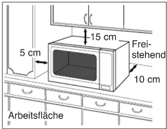 PANASONIC NN-GD377S - Aufstellen auf der Arbeitsfläche: - 1