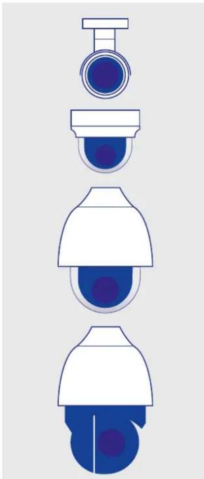 Mobotix MX-SD1A-340-IR - Welchen Vorteil bietet WDR (Wide Dynamic Range)? - 1