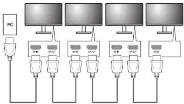 LG 24BK750Y-B - Connecting the monitor for DP Multi-Stream Transport (MST) function - 1