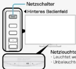 Netzschalter Hinteres Bedienfeld Netzleuchte • Leuchtet we • Unbaleuchte