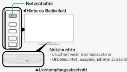 Netzschalter Hinteres Bedienfeld Netzleuchte • Leuchtet weiß: Betriebszustand • Unbeleuchtet: ausgeschalteter Zustand ▲ Lichtempfangsabschnitt