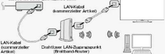 SHARP 8M-B80AX1E - Monitor und PC anschließen - 1